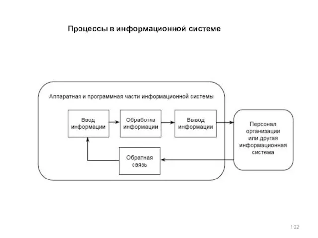 Процессы в информационной системе