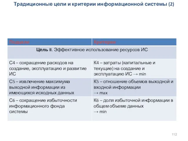 Традиционные цели и критерии информационной системы (2)