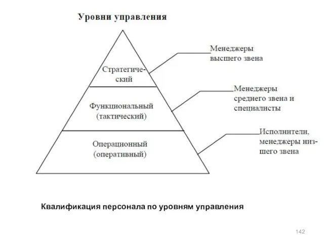 Квалификация персонала по уровням управления