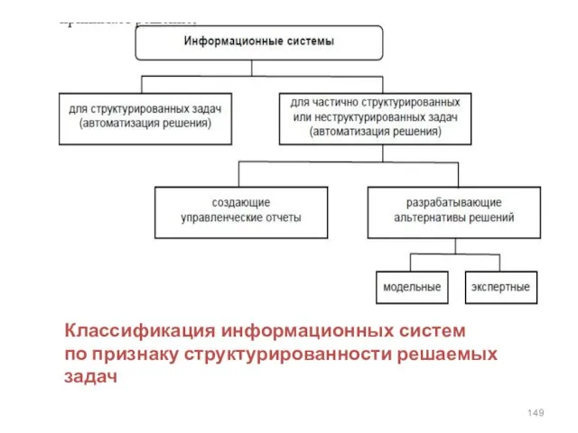 Классификация информационных систем по признаку структурированности решаемых задач