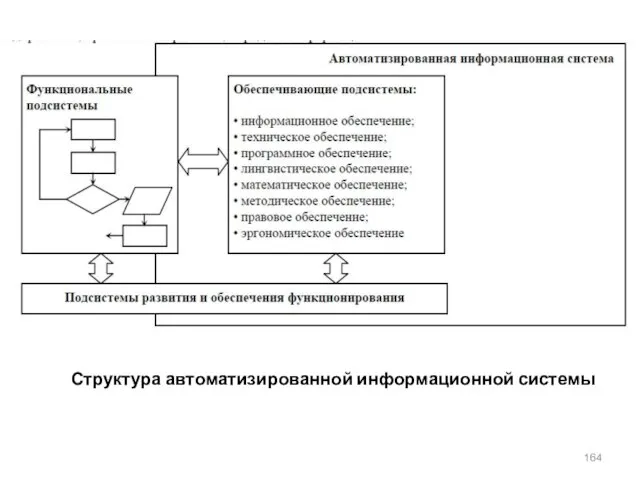 Структура автоматизированной информационной системы