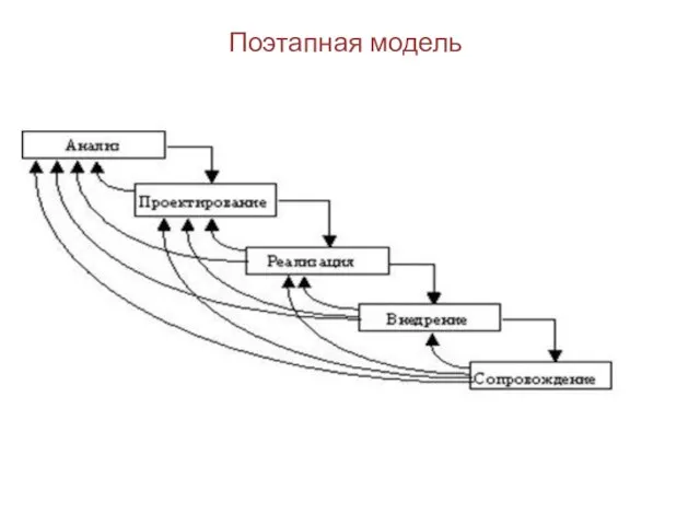 Поэтапная модель