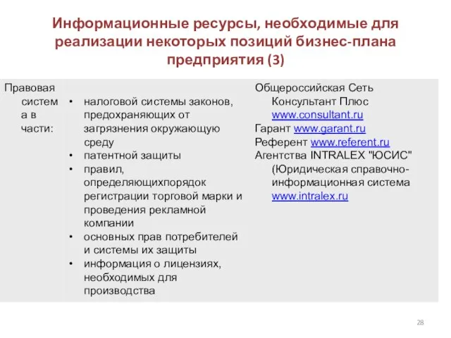 Информационные ресурсы, необходимые для реализации некоторых позиций бизнес-плана предприятия (3)