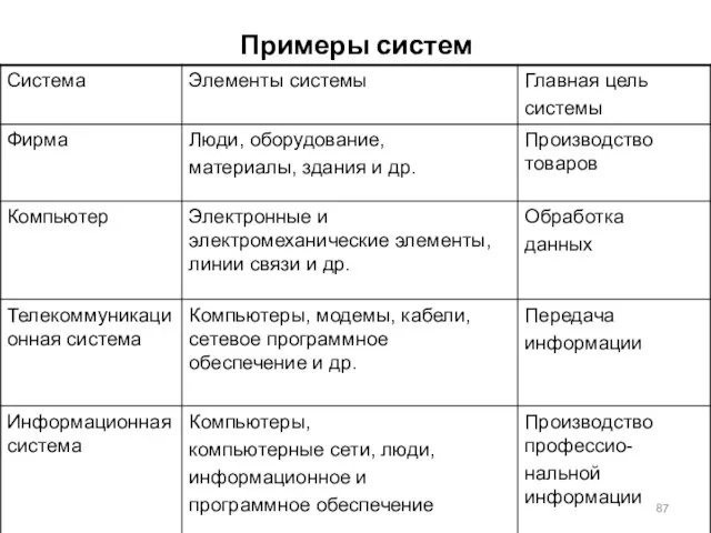 Примеры систем