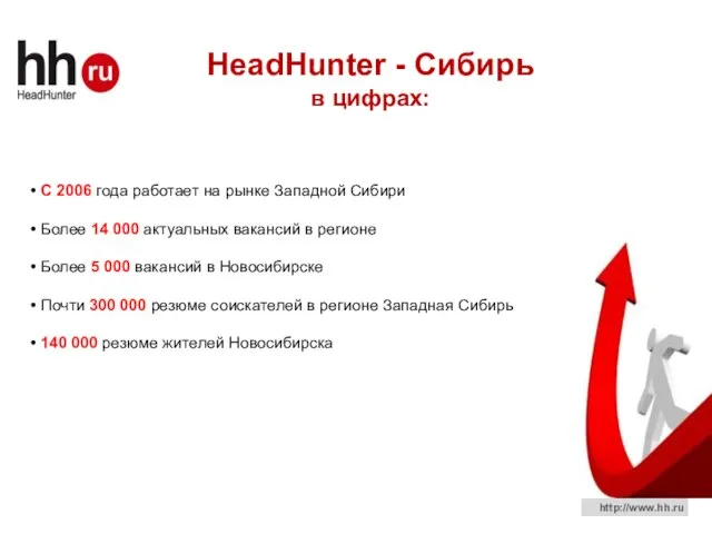 HeadHunter - Сибирь в цифрах: С 2006 года работает на рынке Западной