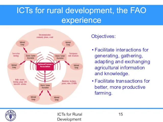 ICTs for Rural Development ICTs for rural development, the FAO experience Objectives: