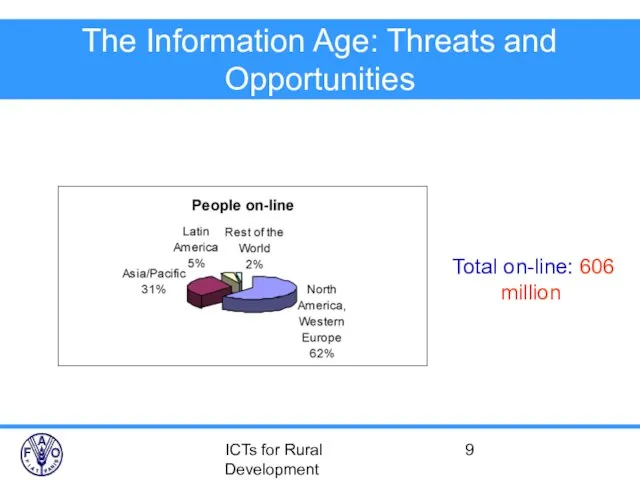 ICTs for Rural Development The Information Age: Threats and Opportunities Total on-line: 606 million