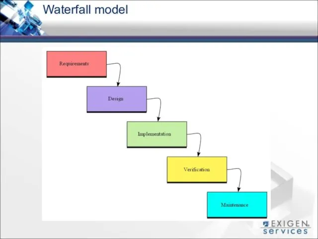 Waterfall model