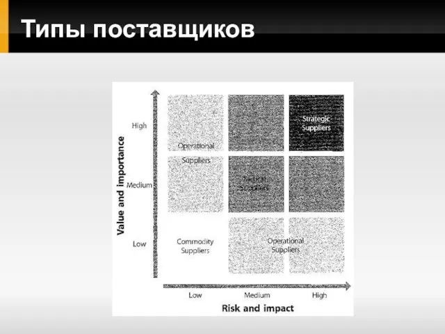 Типы поставщиков