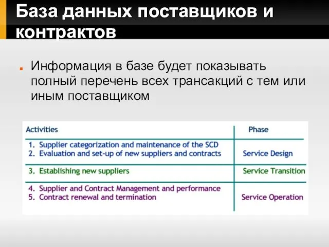 База данных поставщиков и контрактов Информация в базе будет показывать полный перечень