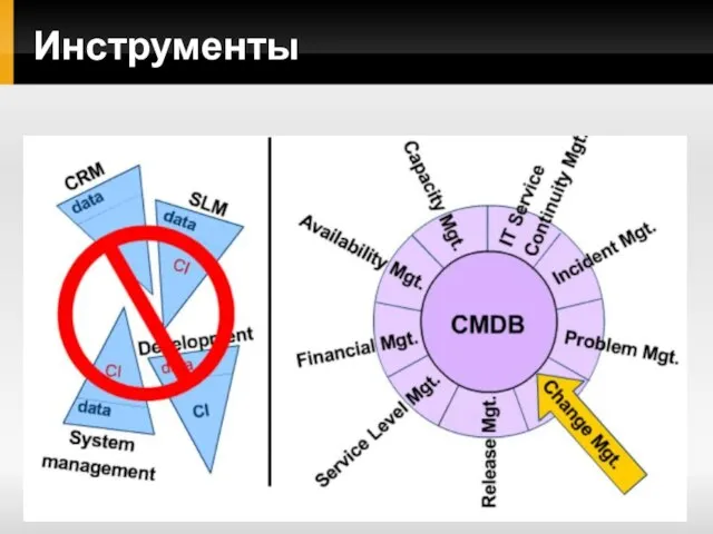 Инструменты