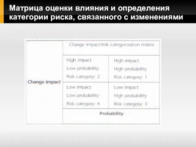 Матрица оценки влияния и определения категории риска, связанного с изменениями