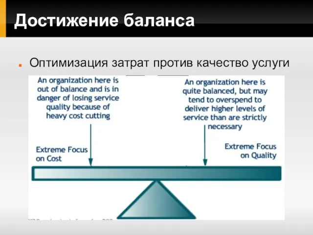 Достижение баланса Оптимизация затрат против качество услуги