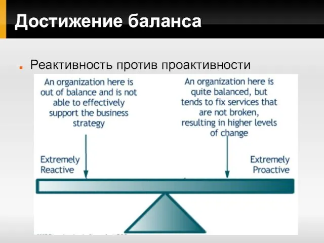 Достижение баланса Реактивность против проактивности