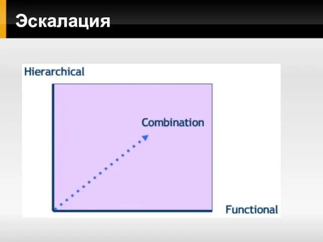 Эскалация