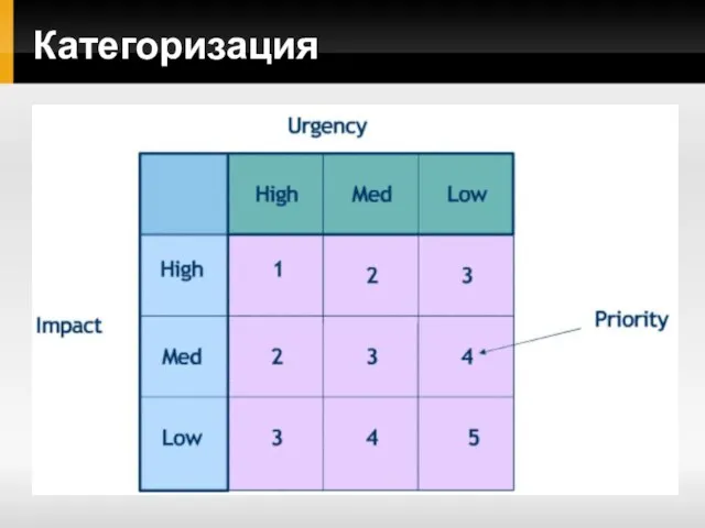 Категоризация