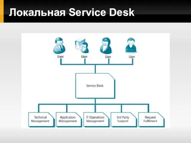 Локальная Service Desk