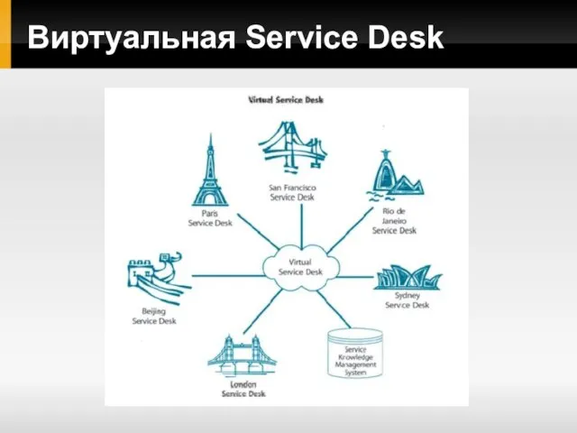 Виртуальная Service Desk