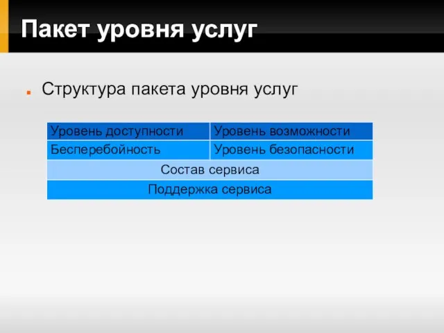 Пакет уровня услуг Структура пакета уровня услуг