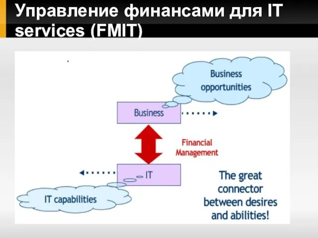 Управление финансами для IT services (FMIT)