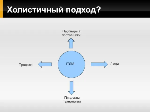 Холистичный подход? Люди Продукты технологии Продукты технологии Процесс Партнеры / поставщики ITSM