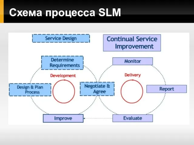 Схема процесса SLM