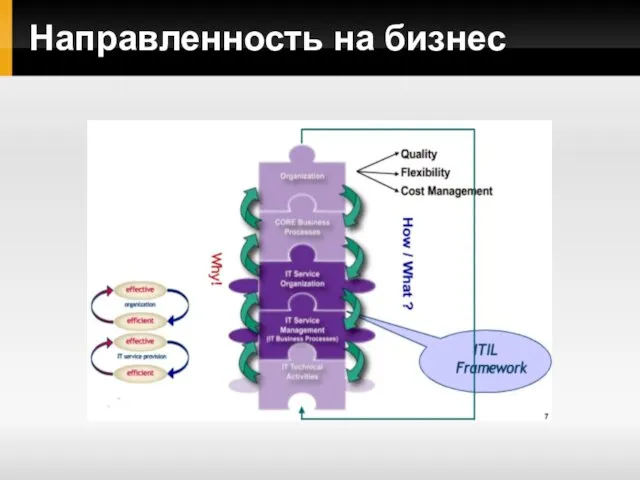 Направленность на бизнес