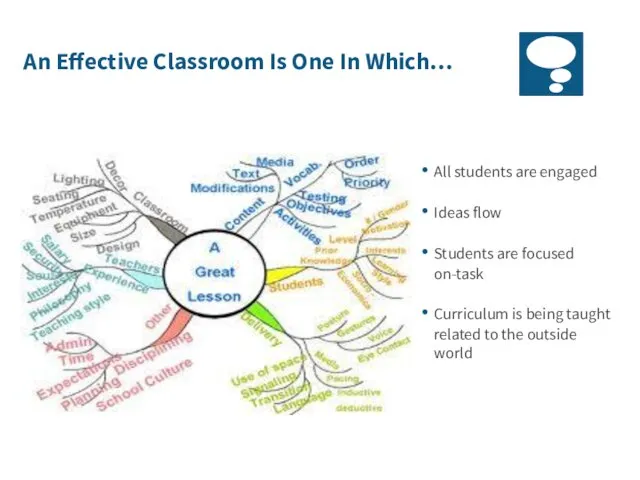 An Effective Classroom Is One In Which… All students are engaged Ideas