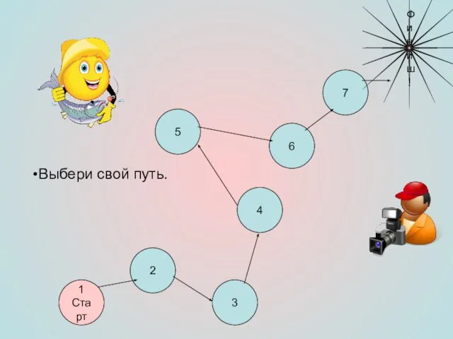 1 Старт 2 3 5 4 6 7 Финиш! Выбери свой путь.