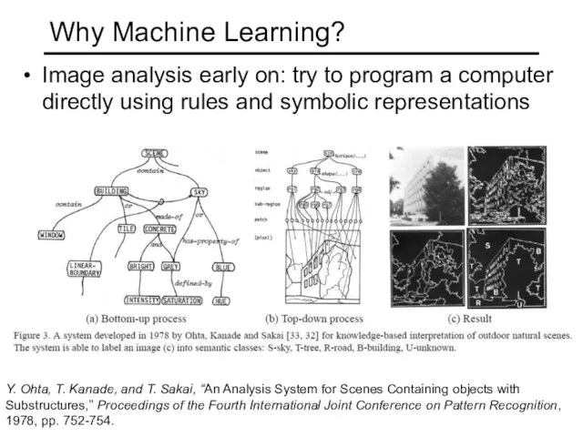 Why Machine Learning? Image analysis early on: try to program a computer