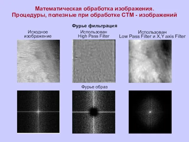 Фурье образ Исходное изображение Использован High Pass Filter Использован Low Pass Filter