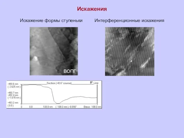 Искажения Искажение формы ступеньки ВОПГ Интерференционные искажения