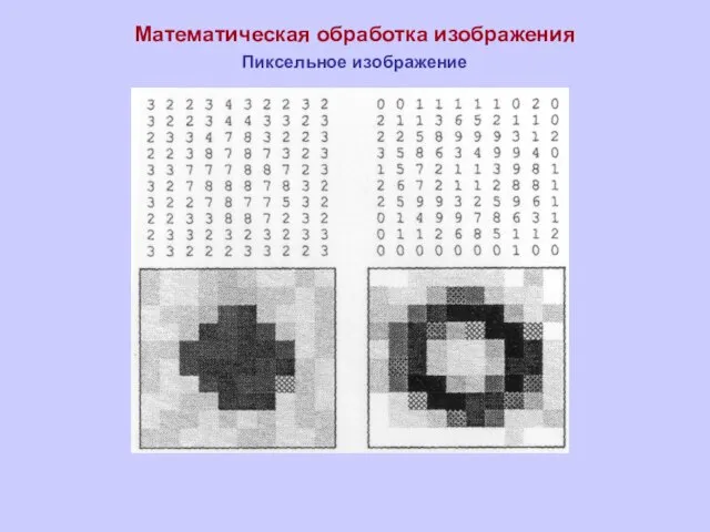 Математическая обработка изображения Пиксельное изображение