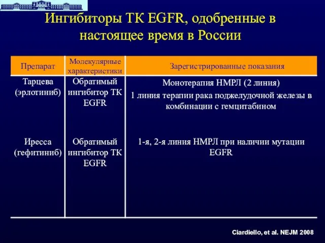 Ингибиторы ТК EGFR, одобренные в настоящее время в России Ciardiello, et al. NEJM 2008