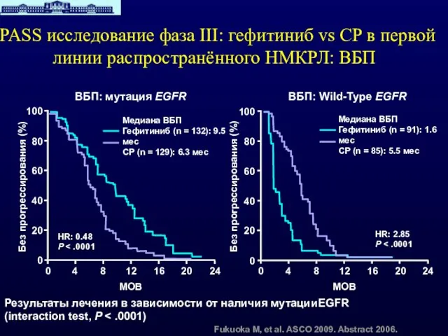 IPASS исследование фаза III: гефитиниб vs CP в первой линии распространённого НМКРЛ: