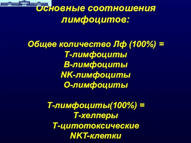 Основные соотношения лимфоцитов: Общее количество Лф (100%) = Т-лимфоциты В-лимфоциты NK-лимфоциты О-лимфоциты