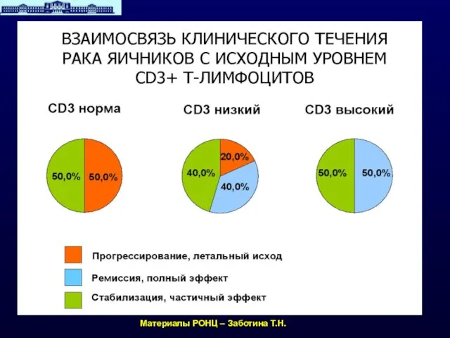 Материалы РОНЦ – Заботина Т.Н.