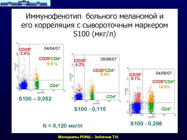 Материалы РОНЦ – Заботина Т.Н.