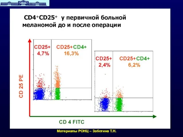 Материалы РОНЦ – Заботина Т.Н.