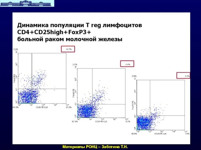 Материалы РОНЦ – Заботина Т.Н.