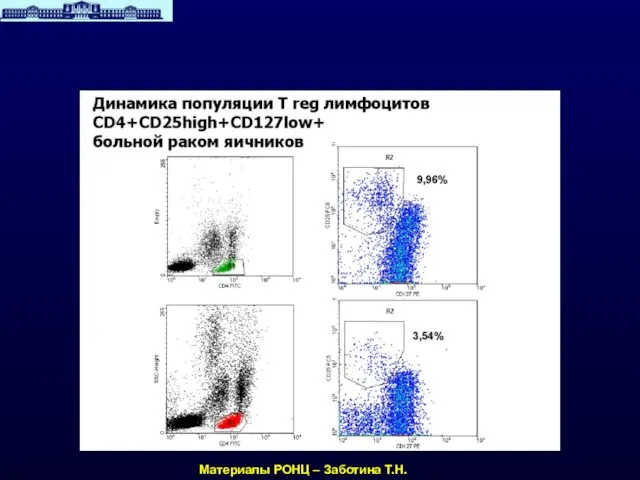 Материалы РОНЦ – Заботина Т.Н.