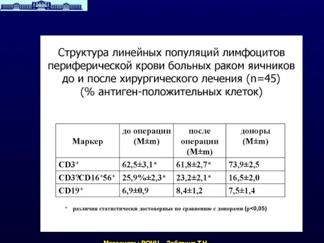 Материалы РОНЦ – Заботина Т.Н.