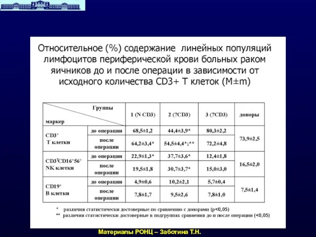 Материалы РОНЦ – Заботина Т.Н.