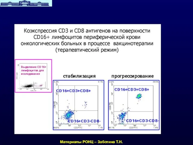 Материалы РОНЦ – Заботина Т.Н.