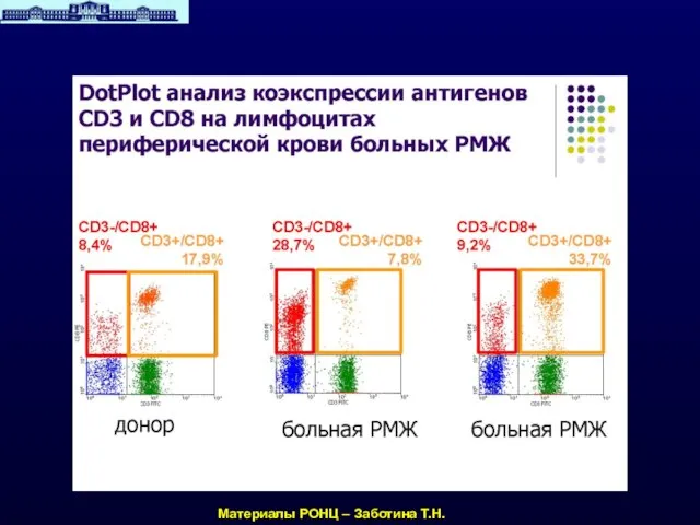 Материалы РОНЦ – Заботина Т.Н.