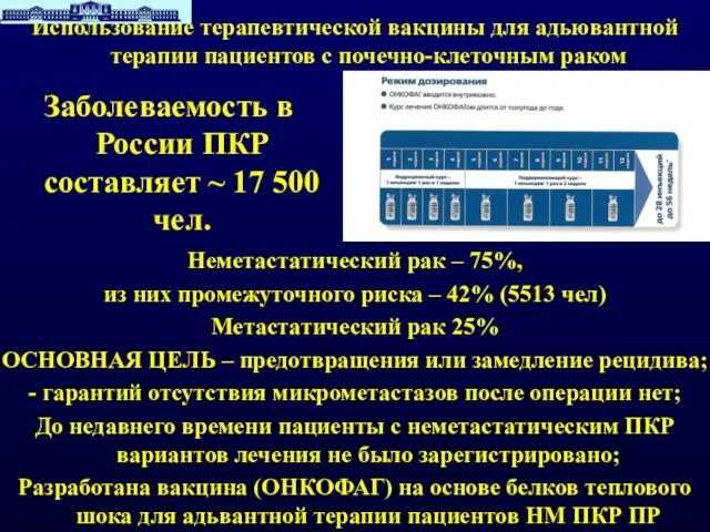 Использование терапевтической вакцины для адьювантной терапии пациентов с почечно-клеточным раком Заболеваемость в