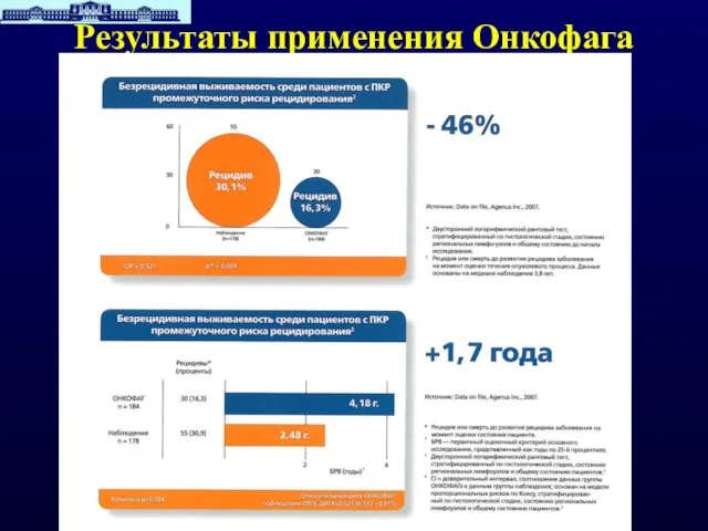 Результаты применения Онкофага