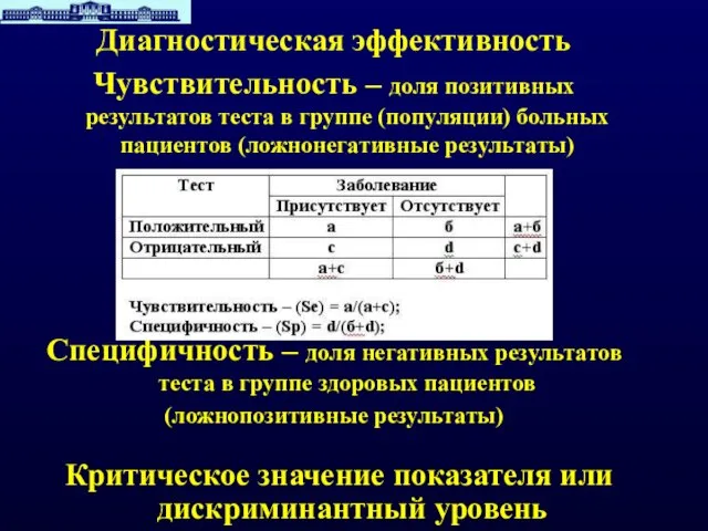 Диагностическая эффективность Чувствительность – доля позитивных результатов теста в группе (популяции) больных