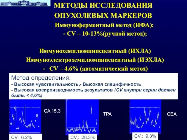 CV: 6.2% CA 15.3 CVI: 28.3% TPA CVI: 9.3% CEA Метод определения: