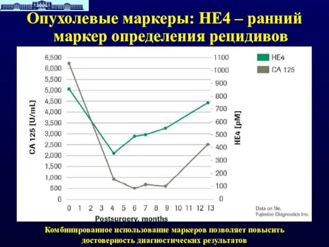 Опухолевые маркеры: HE4 – ранний маркер определения рецидивов Комбинированное использование маркеров позволяет повысить достоверность диагностических результатов